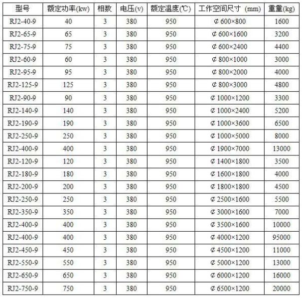 井式電阻爐型號參數(shù)圖表